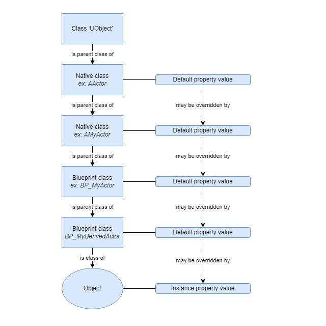 Multiplace Games - Shared Code Base - Scripting Support - Developer Forum