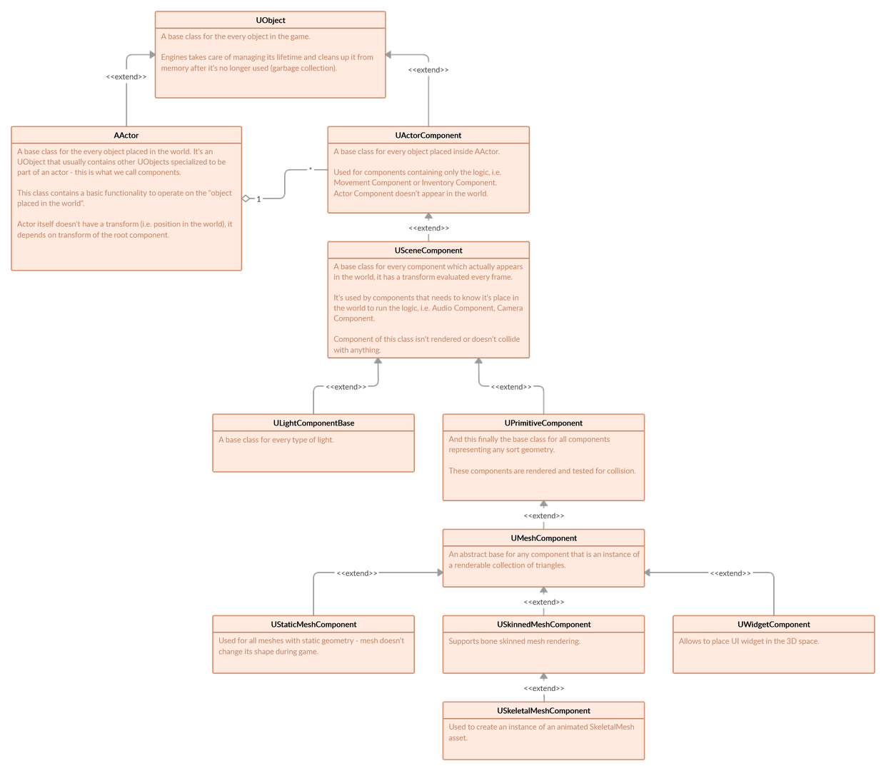 basic-class-structure-community-tutorial