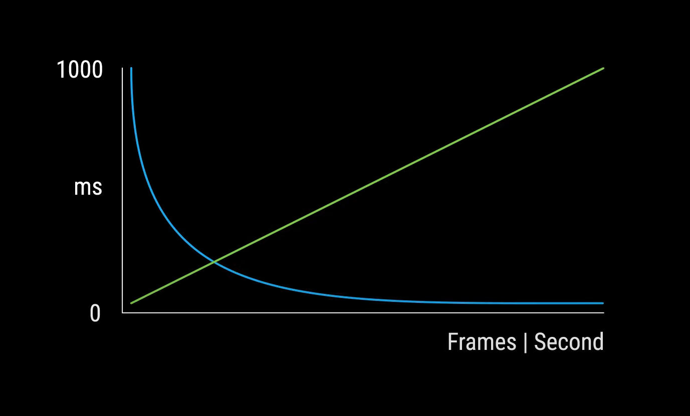 Optimizing the Medieval Game Environment Talks and demos