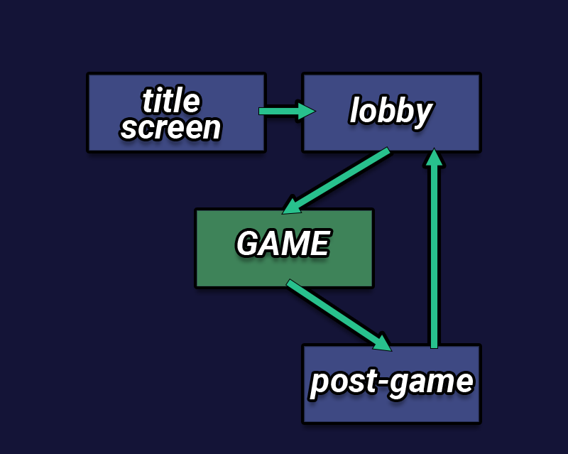 Creation of an Android game – #3 Game Activity, Game View, The Main Loop