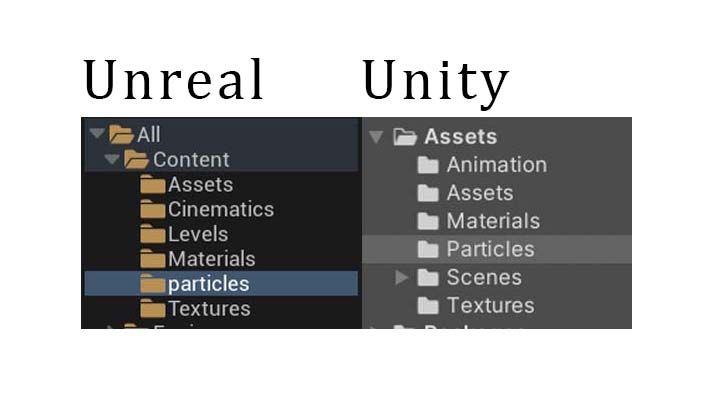 dust particle texture unity