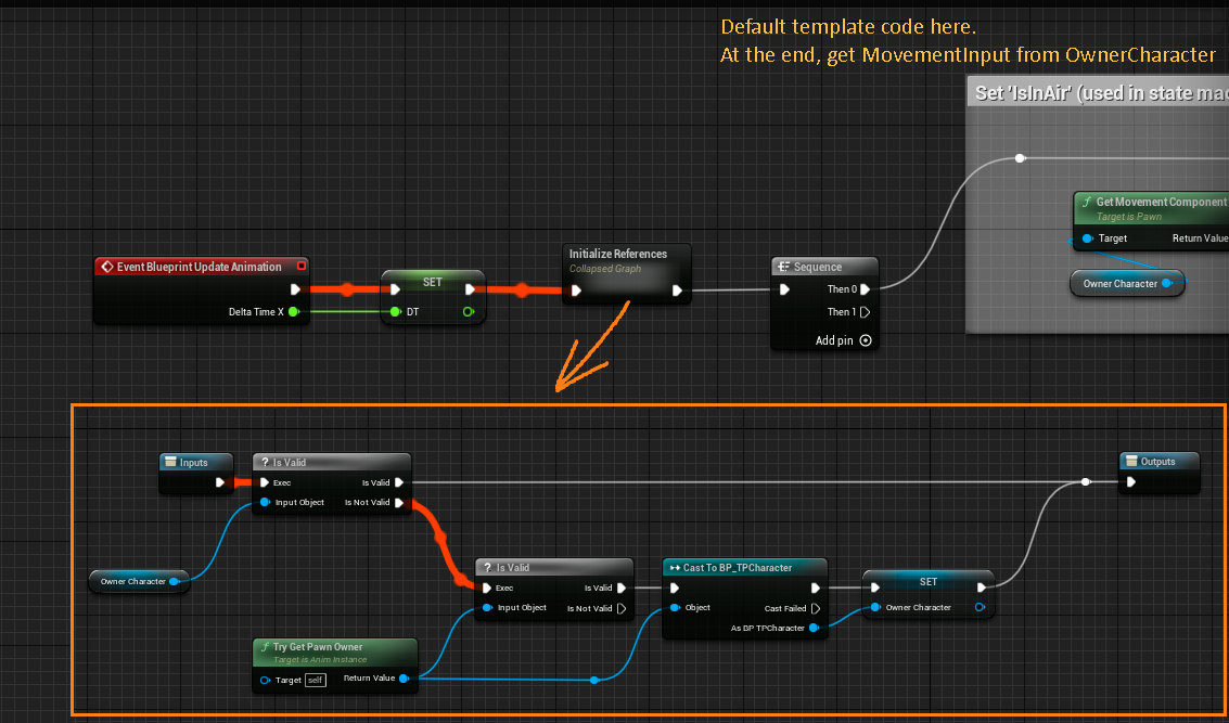 Implementing Character Turn In-place Animation | Epic Developer Community Implementing Character Turn In-place Animation | Epic Developer Community